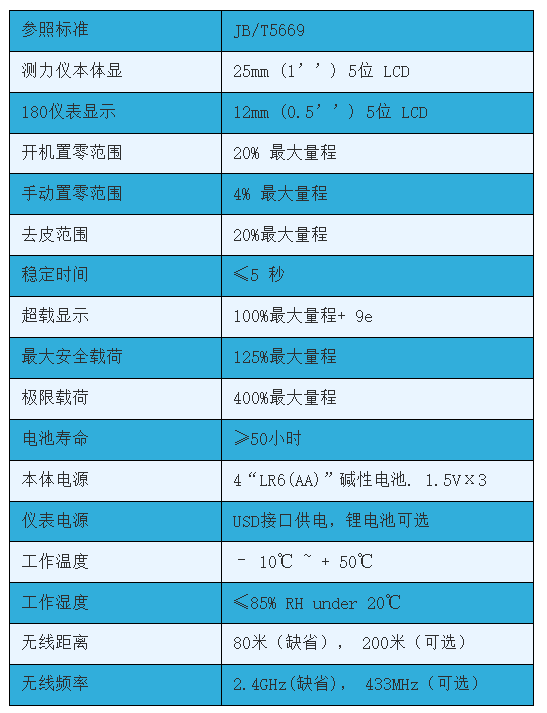 通用 2